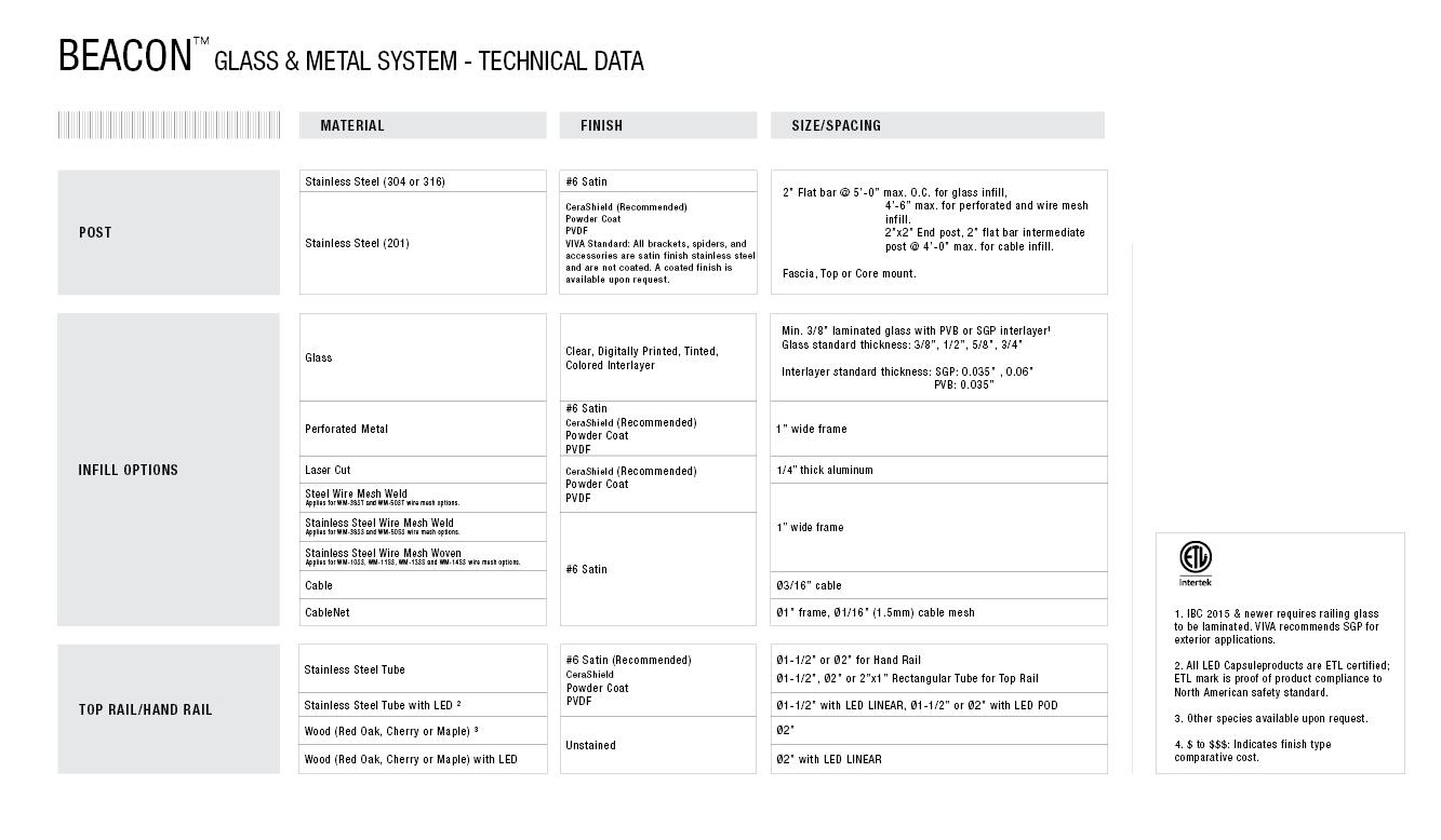 BEACON GLASS POST RAILING SYSTEM