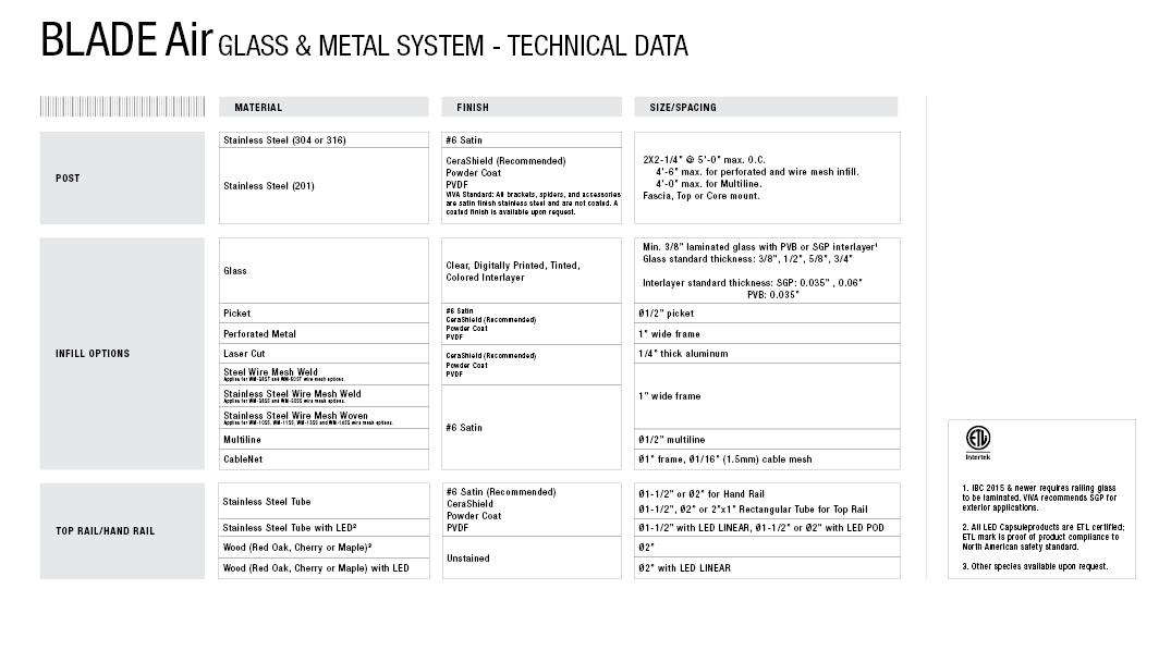 BLADE RAILING SYSTEM TECHNICAL DATA