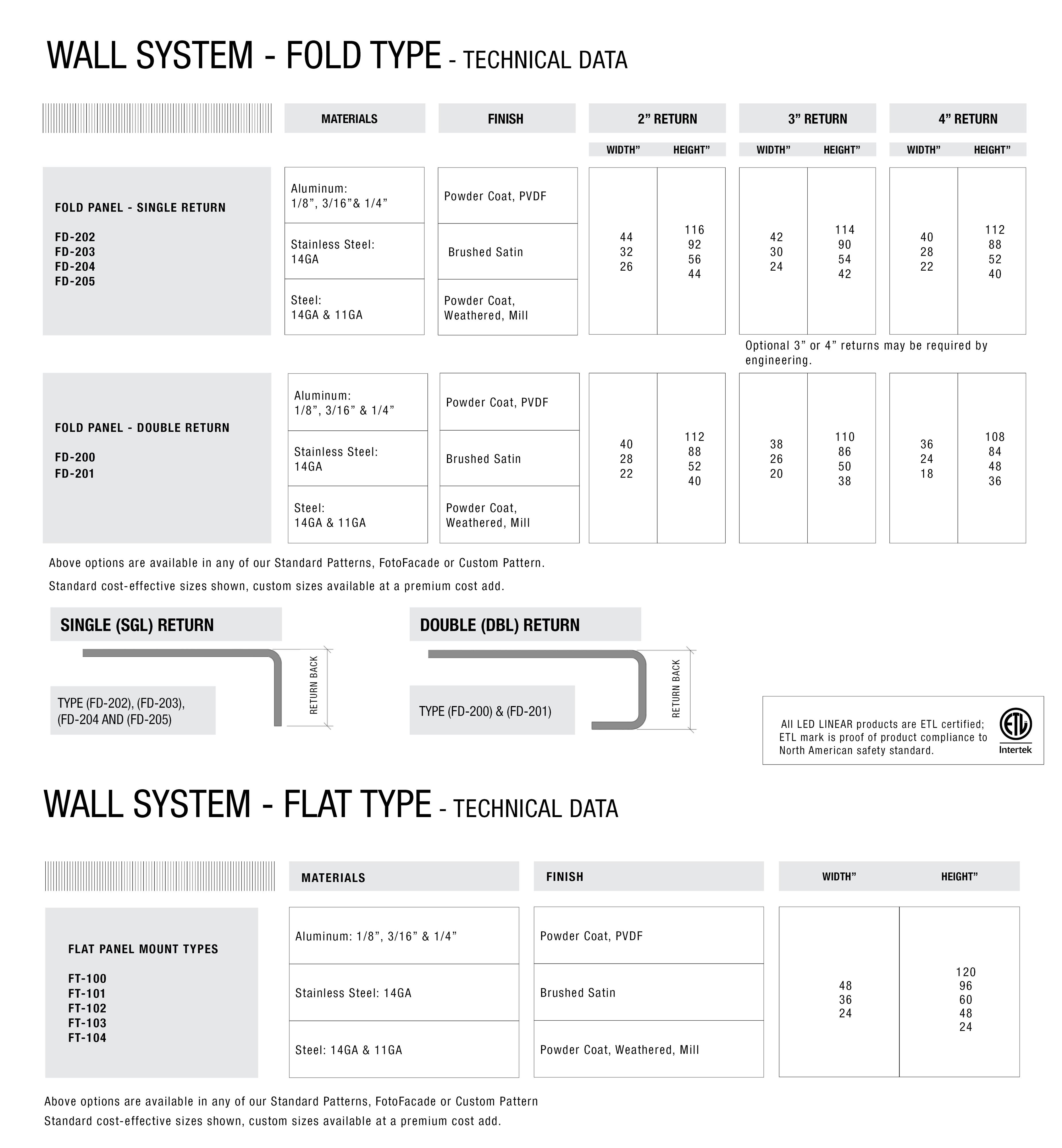 WALL SYSTEMS FLAT AND FOLD TYPE METALSPACES