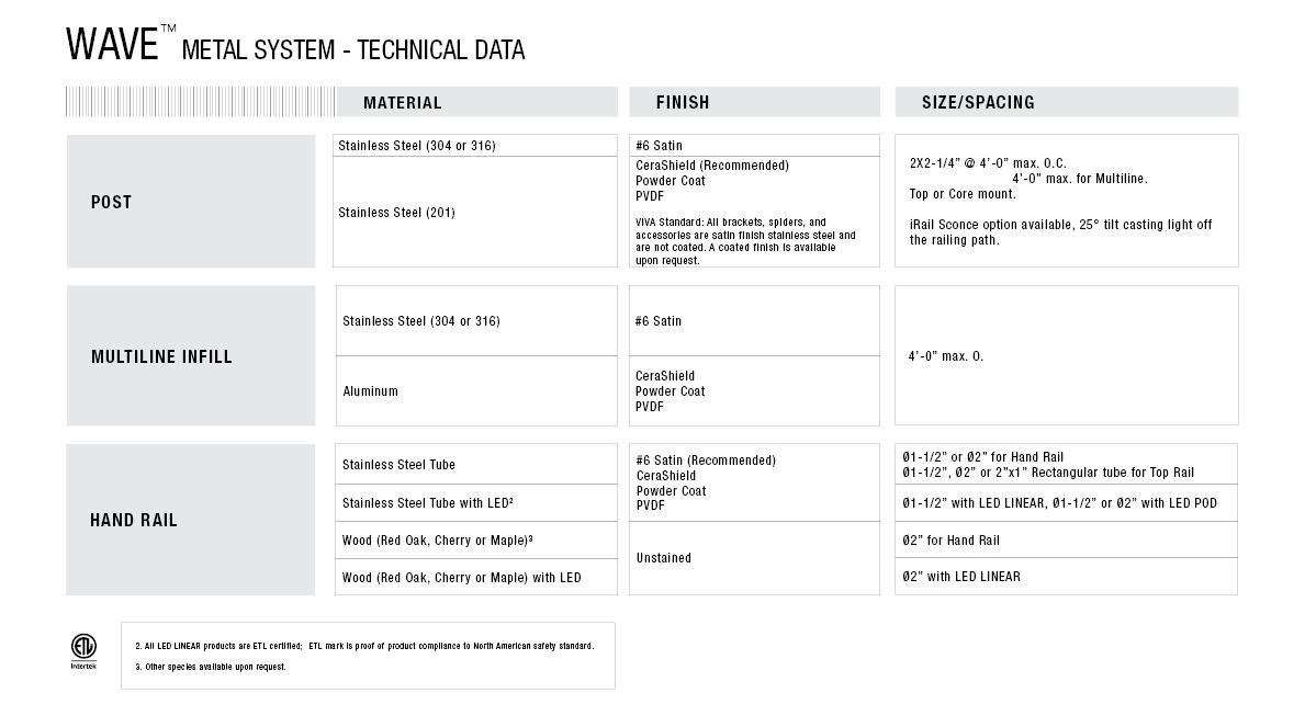 WAVE MULTILINE RAILING SYSTEM 10 15 2025