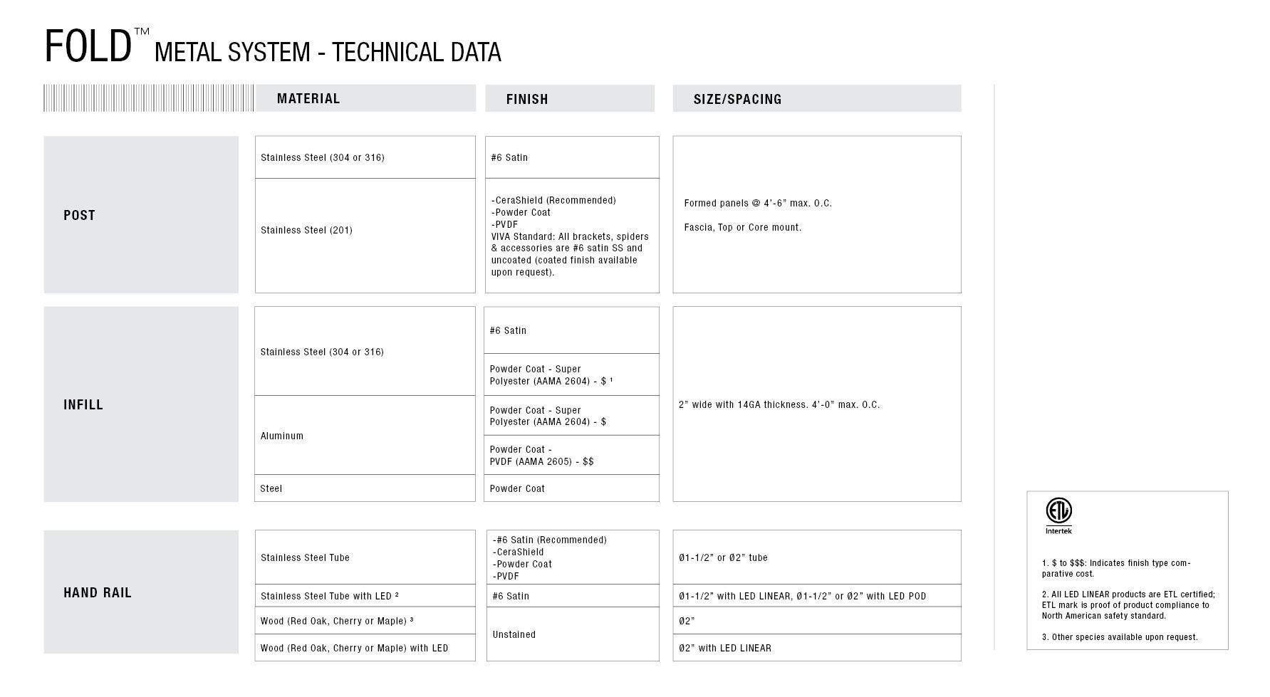 FOLD PANEL RAILING SYSTEM