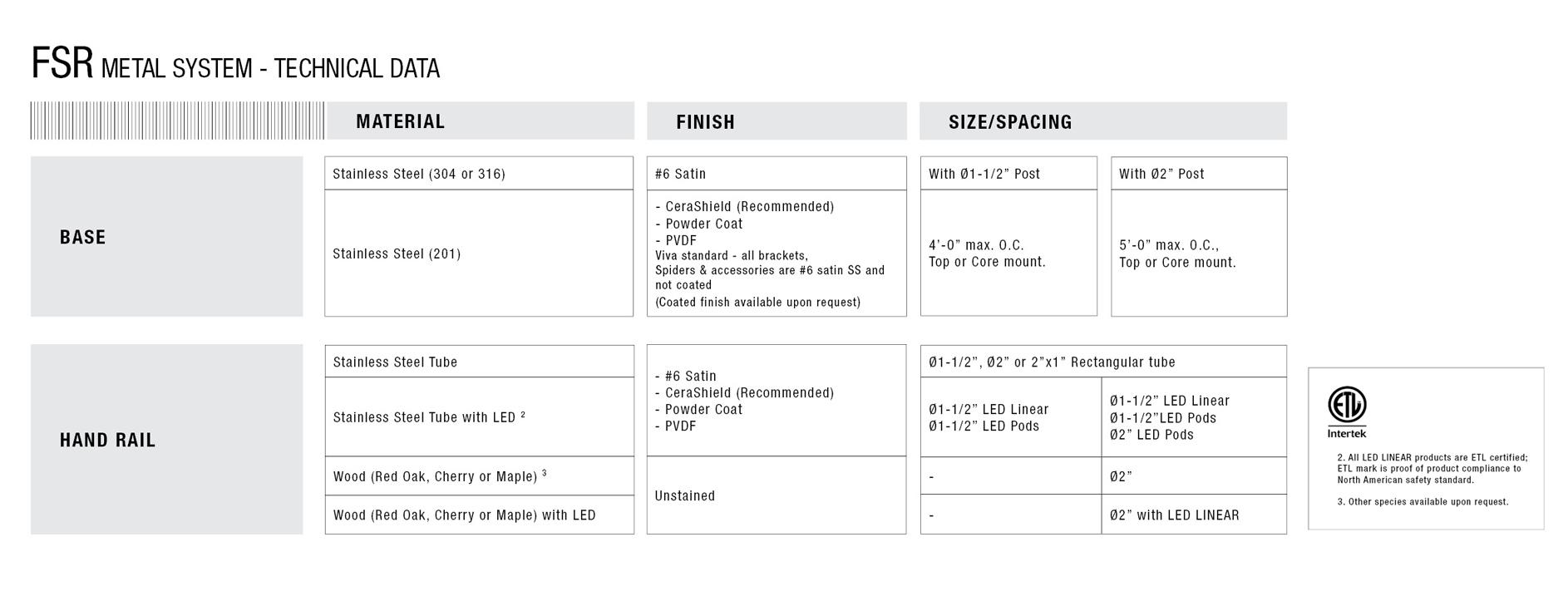 FSR FREE STANDING SYSTEM
