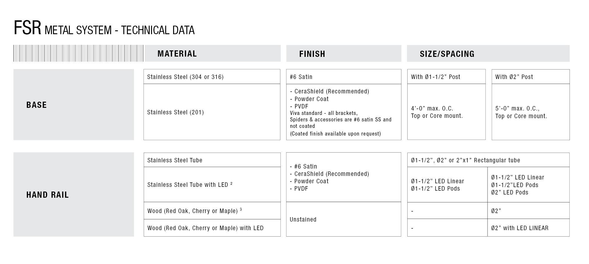 FSR FREE STANDING SYSTEM