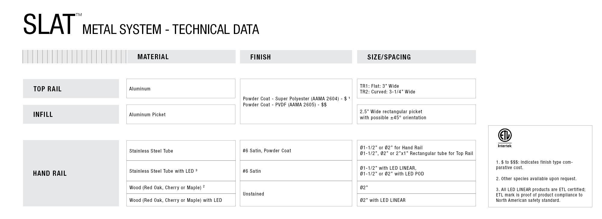 SLAT RAILING SYSTEM PRODUCT DATA
