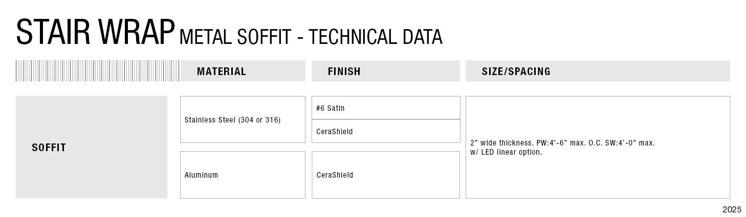 Stair wrap system metal soffit