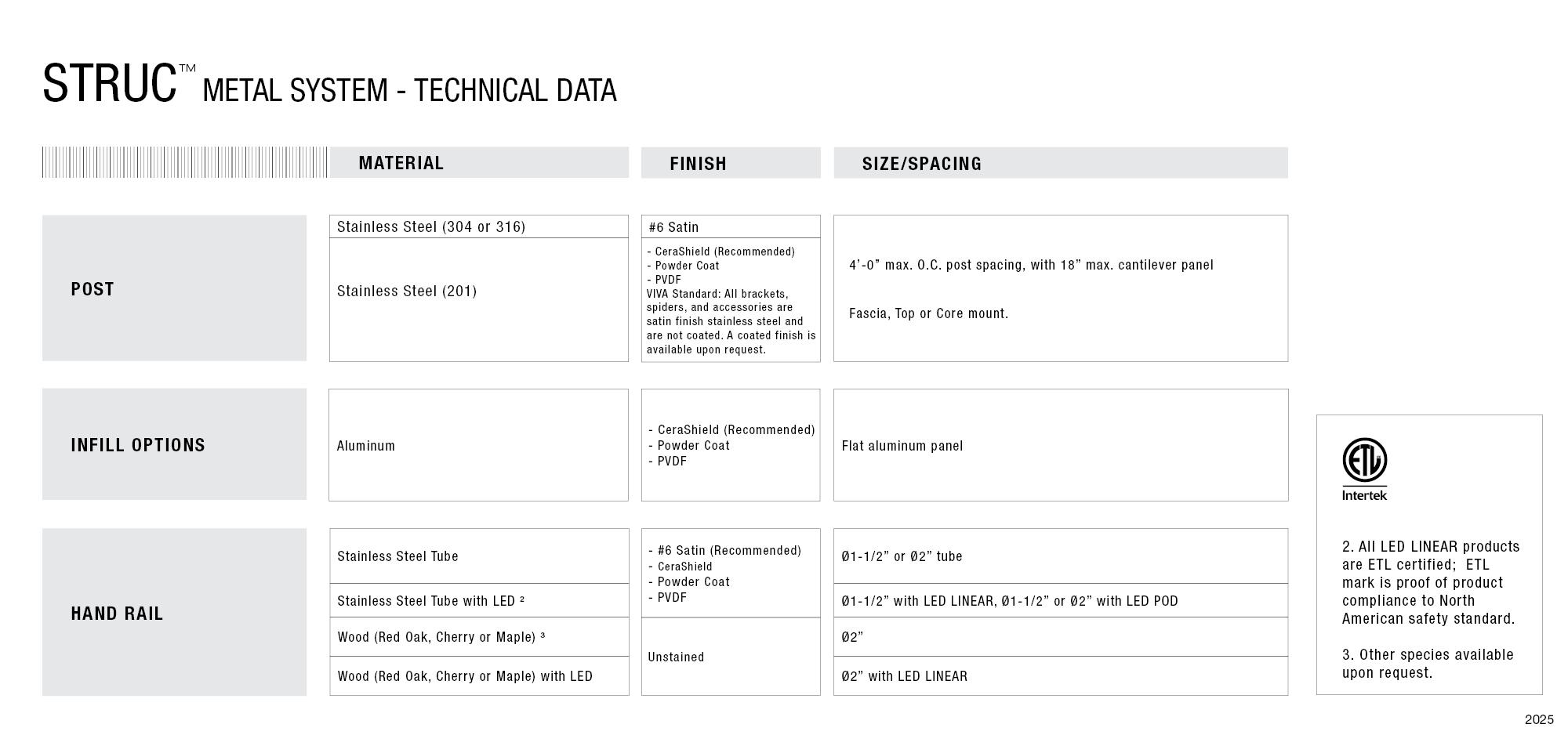 STRUC PANEL RAILING SYSTEM