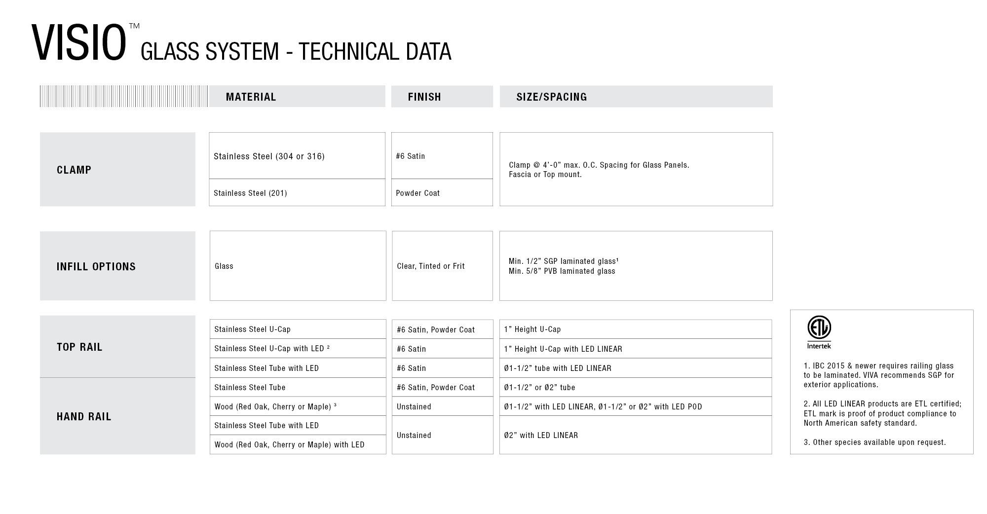 VISIO RAILING SYSTEM