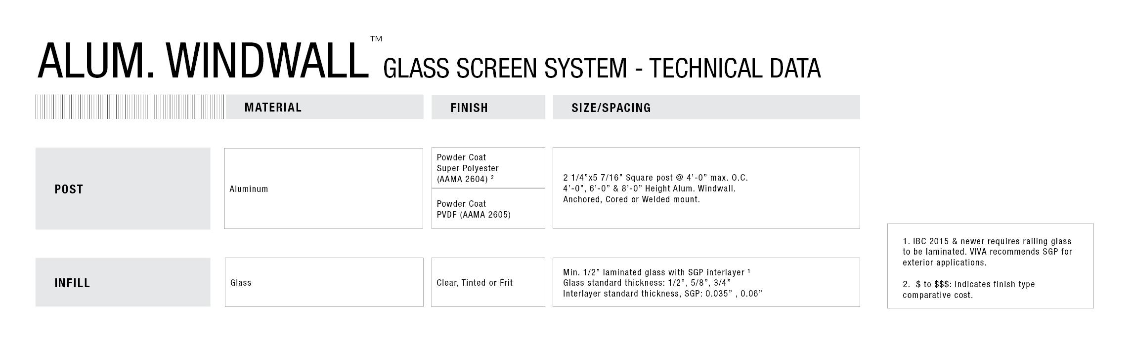 ALUM. WINDWALL TECHNICAL DATA 2024