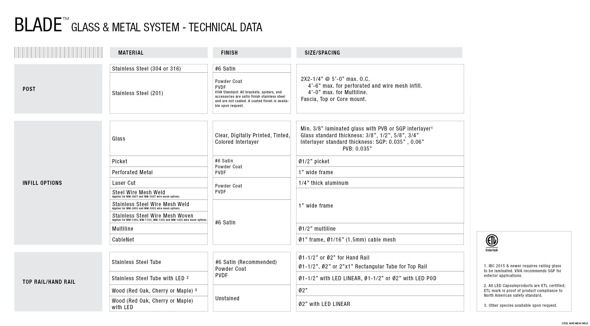 BLADE RAILING SYSTEM TECHNICAL DATA