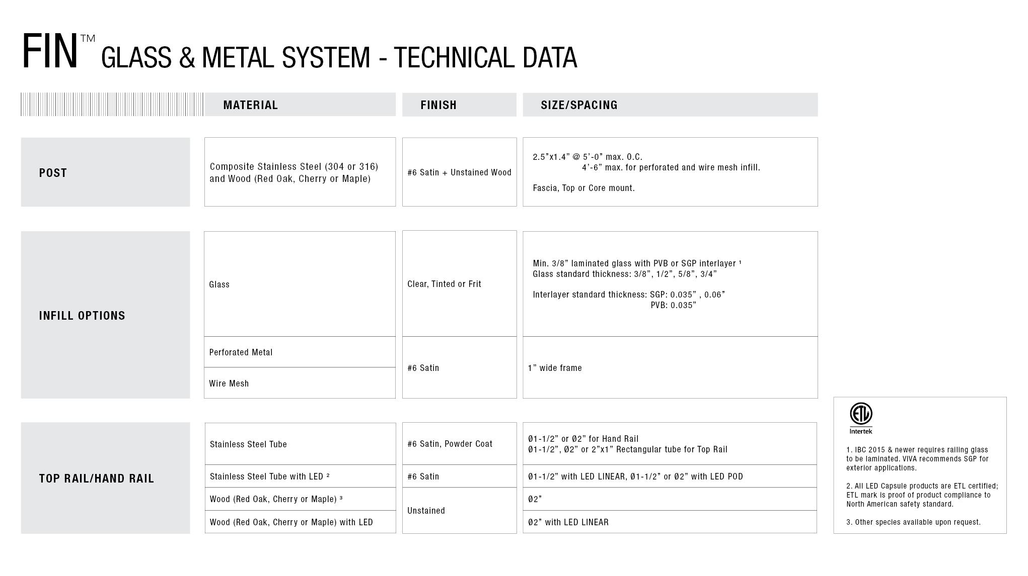 FIN GLASS AND METAL PRODUCT DATA