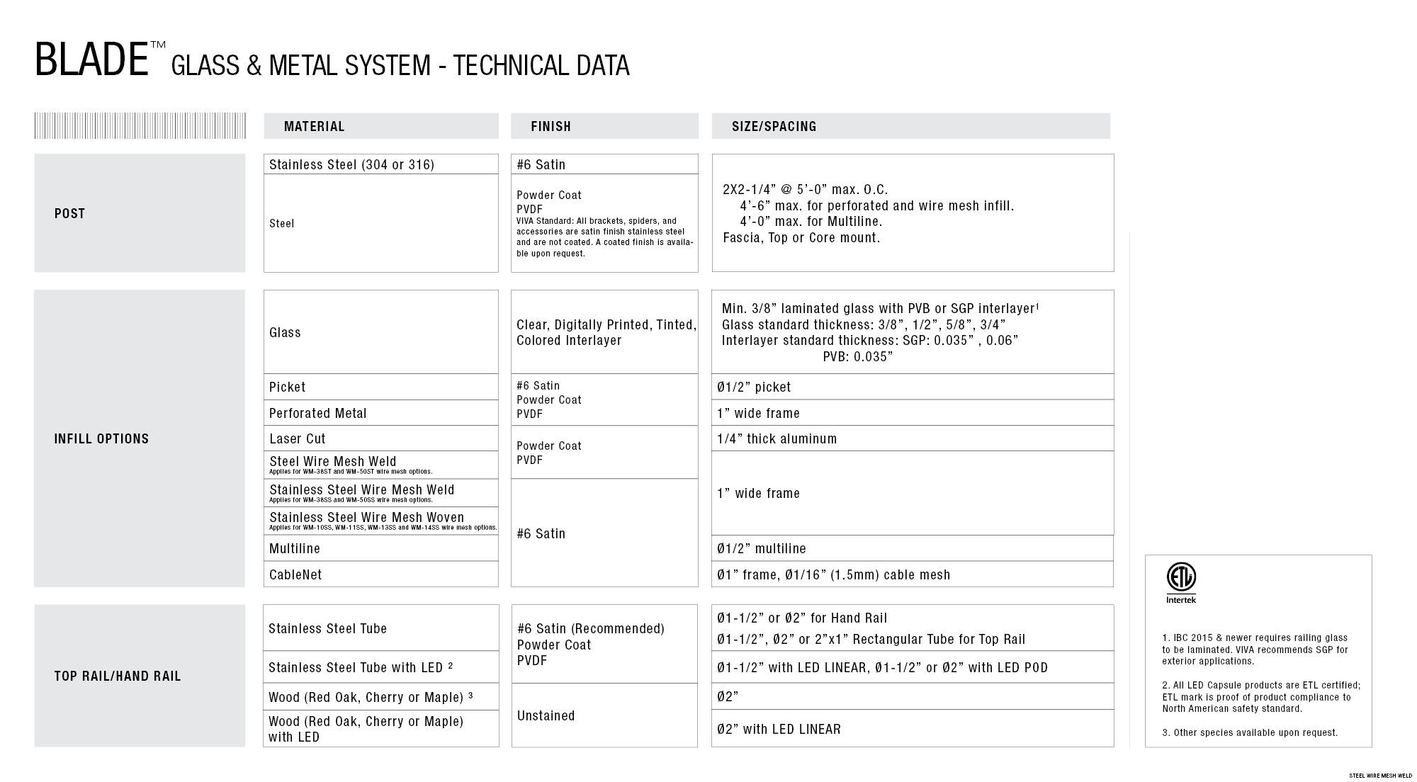 BLADE RAILING SYSTEM TECHNICAL DATA
