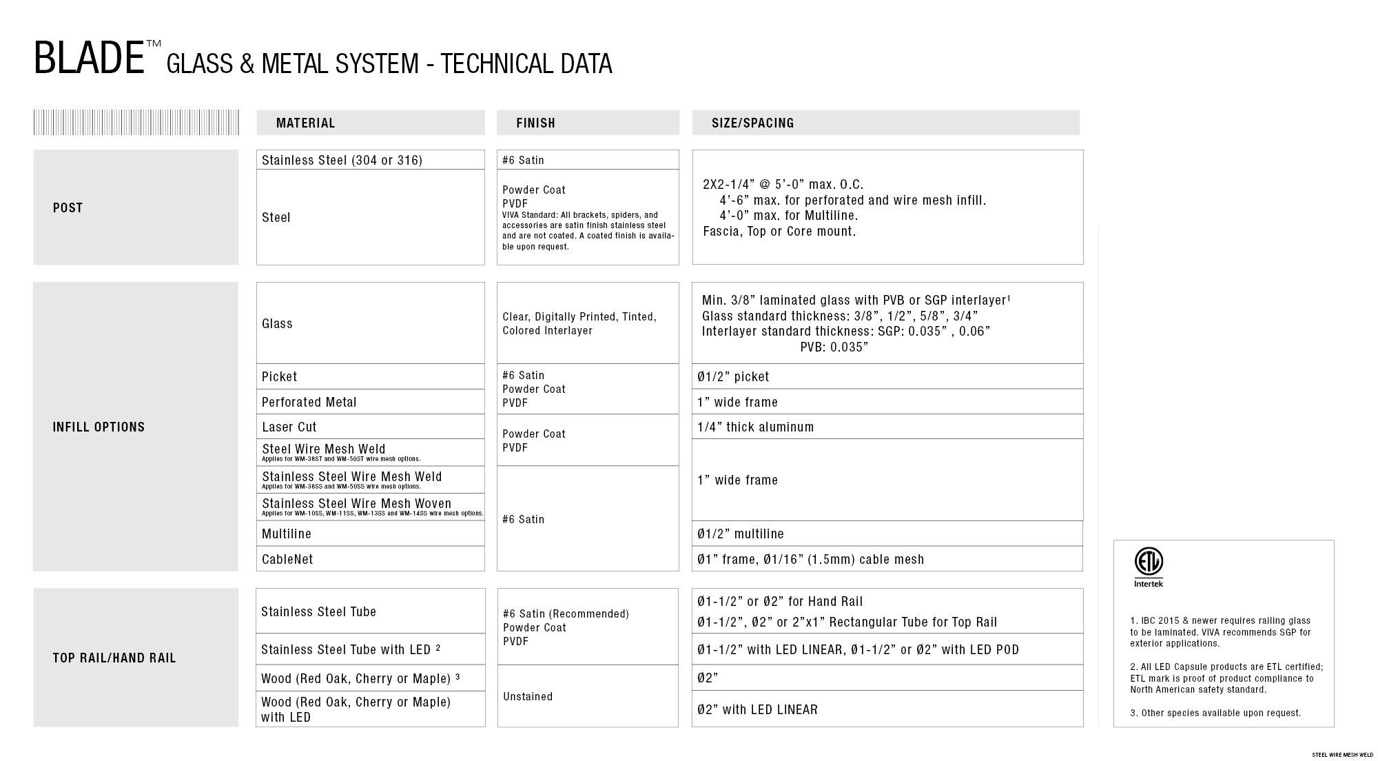 BLADE RAILING SYSTEM TECHNICAL DATA