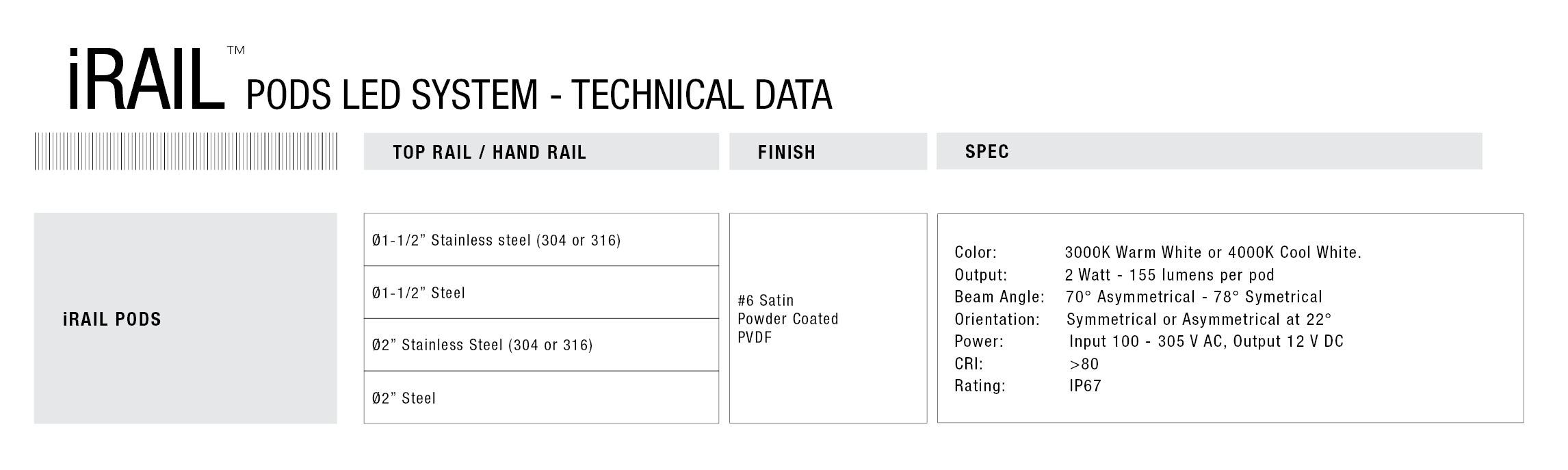 IRAIL LED PODS